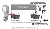 Trollbridge 24 Smart Shore by Hypertech